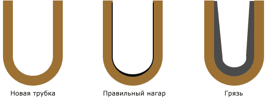 Правильный и неправильный нагар в курительной трубке